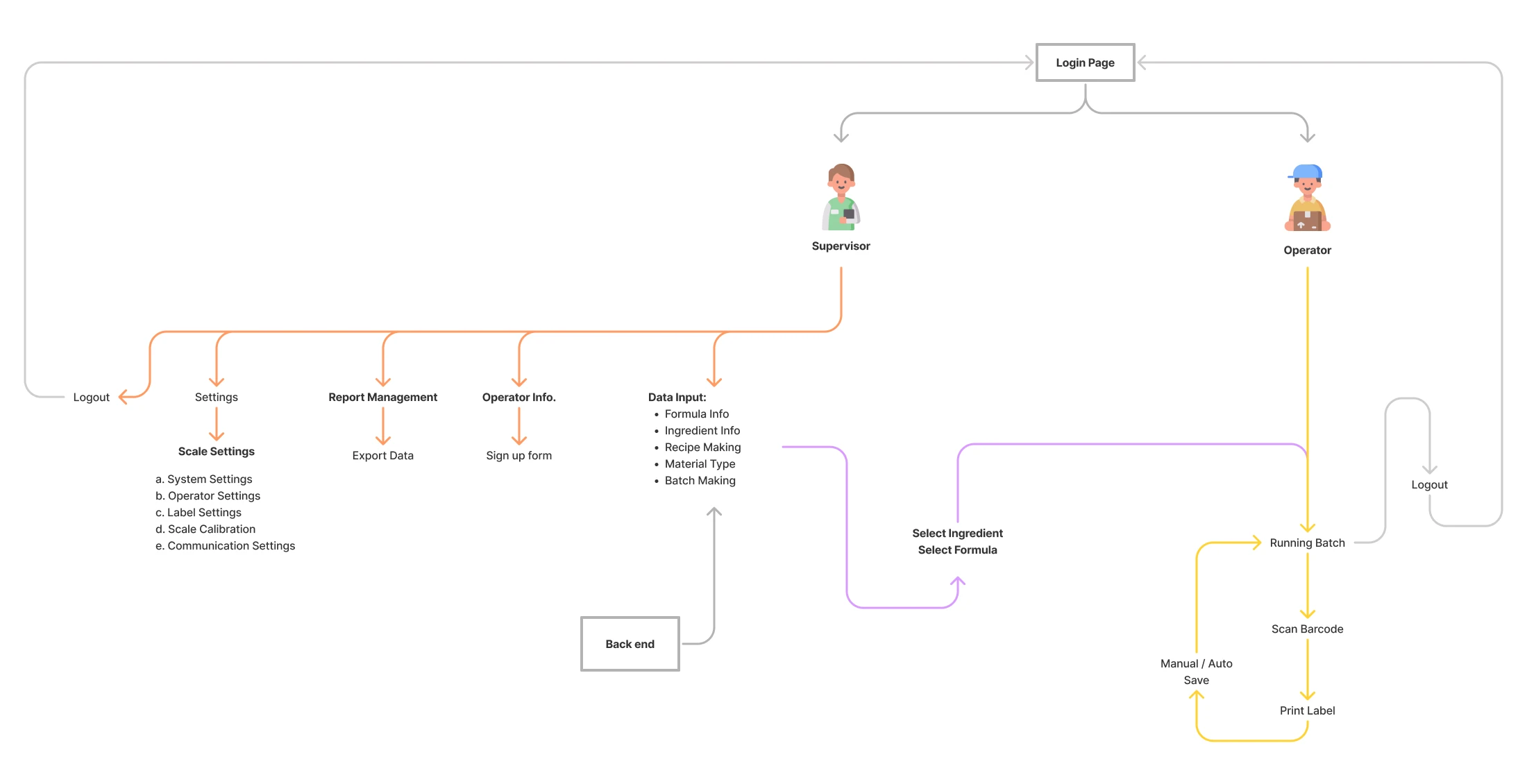 Application-Architecture-